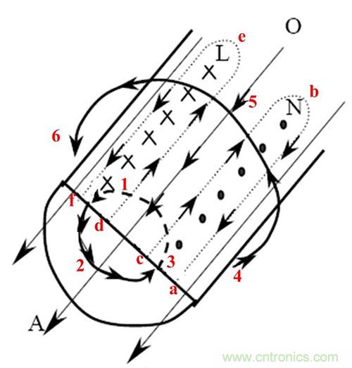 是什麼限製了電源小型化？