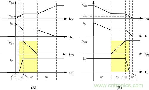 是什麼限製了電源小型化？