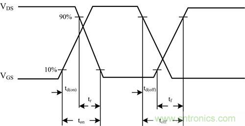 是什麼限製了電源小型化？