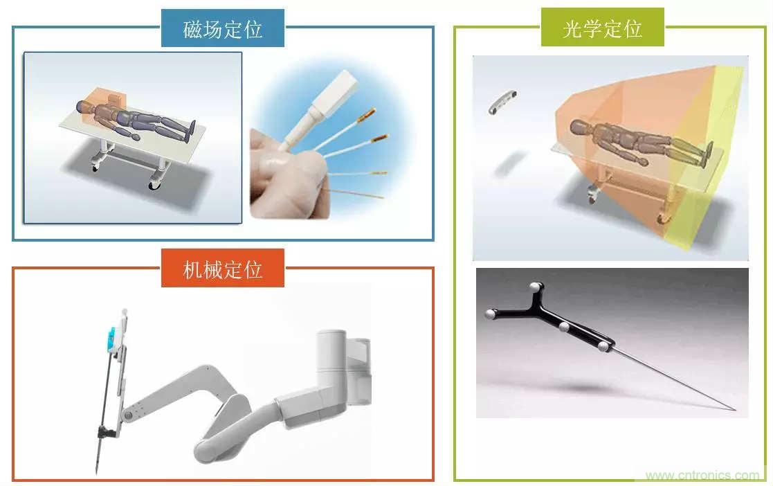 深度報告|手術機器人的臨床、市場及技術發展調研