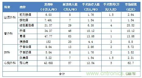 深度報告|手術機器人的臨床、市場及技術發展調研