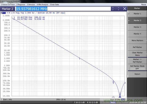 改進不理想的電容、電感和DC/DC阻抗測量