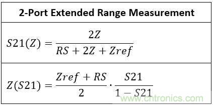 改進不理想的電容、電感和DC/DC阻抗測量