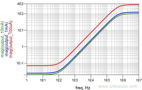 改進不理想的電容、電感和DC/DC阻抗測量