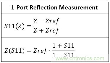 改進不理想的電容、電感和DC/DC阻抗測量