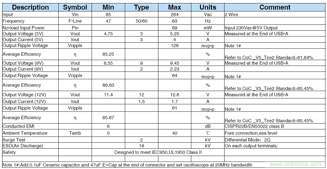 極簡電源設計，適應各種快充和適配器設備