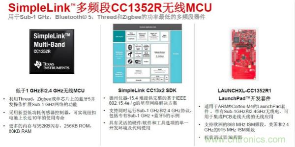 如何建立從傳感到雲的自主工業係統