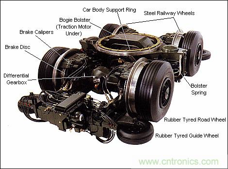 電動軌道牽引係統需要專門的電源管理