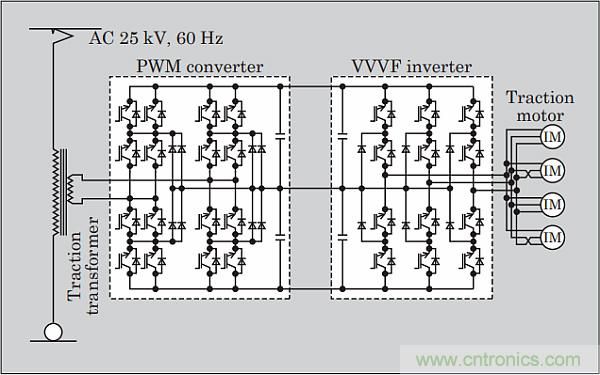 電動軌道牽引係統需要專門的電源管理