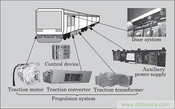 電動軌道牽引係統需要專門的電源管理