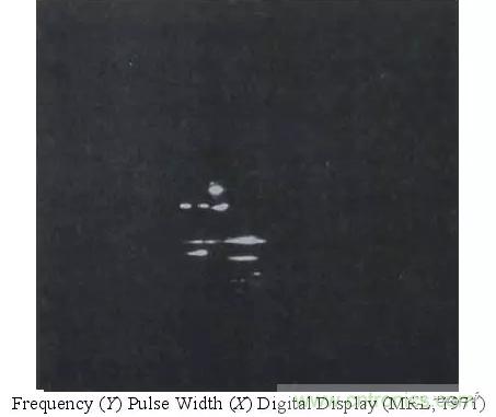 瞬時測頻技術五十年發展曆程