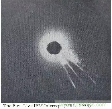 瞬時測頻技術五十年發展曆程