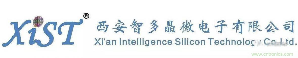 10分鍾了解FPGA市場現狀和未來趨勢