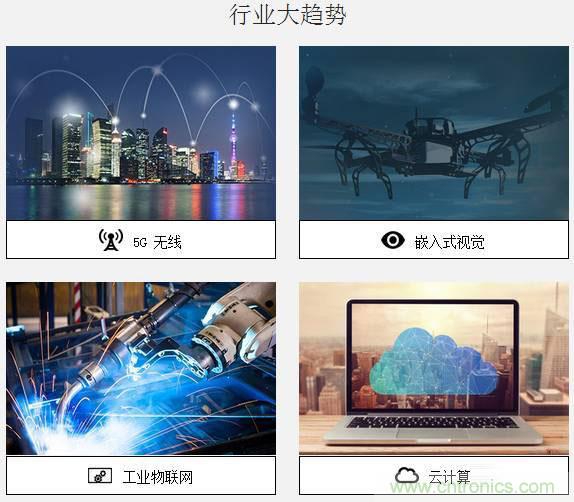 10分鍾了解FPGA市場現狀和未來趨勢