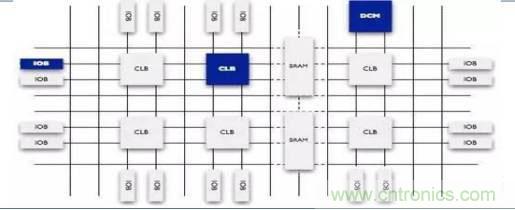 10分鍾了解FPGA市場現狀和未來趨勢