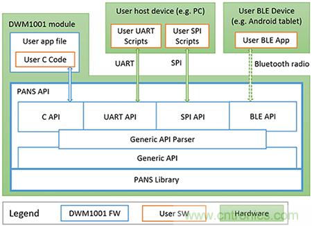 快速實現精度達10厘米的實時定位係統