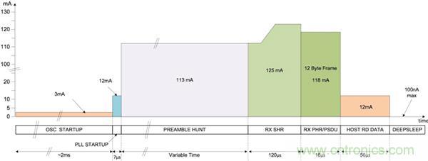 快速實現精度達10厘米的實時定位係統