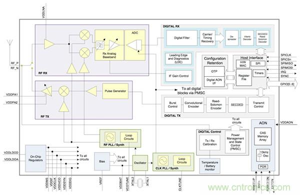 快速實現精度達10厘米的實時定位係統