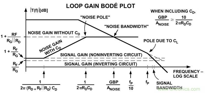 提高放大器性能，先這樣&ldquo;製服&rdquo;容性負載吧