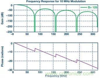 從係統架構入手，高性能控製電路設計這三招妥妥滴