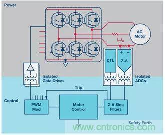 從係統架構入手，高性能控製電路設計這三招妥妥滴