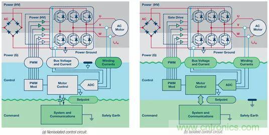 從係統架構入手，高性能控製電路設計這三招妥妥滴