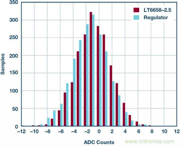 可驅動電流的高精度基準電壓源，它是這樣的&hellip;&hellip;