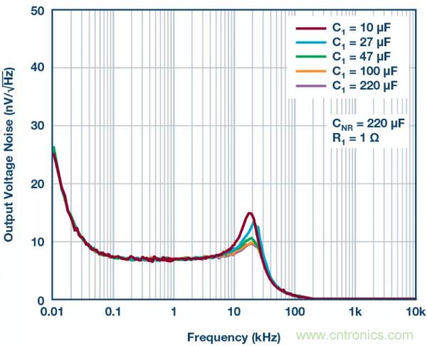 可驅動電流的高精度基準電壓源，它是這樣的&hellip;&hellip;