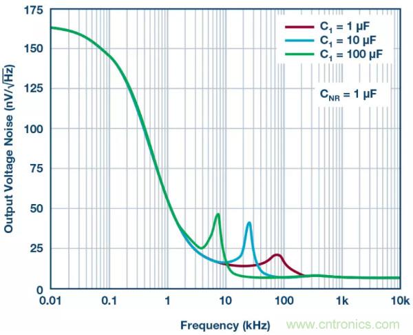 可驅動電流的高精度基準電壓源，它是這樣的&hellip;&hellip;