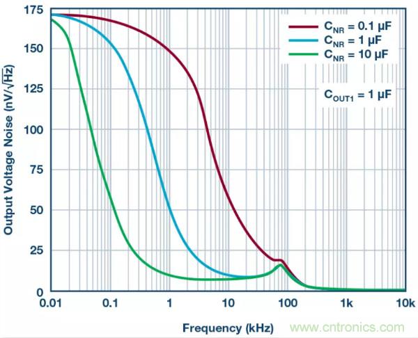 可驅動電流的高精度基準電壓源，它是這樣的&hellip;&hellip;