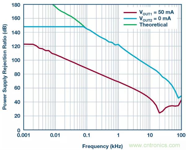 可驅動電流的高精度基準電壓源，它是這樣的&hellip;&hellip;