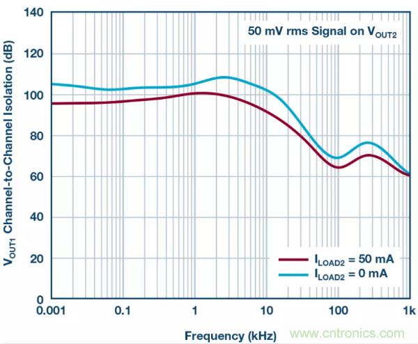 可驅動電流的高精度基準電壓源，它是這樣的&hellip;&hellip;