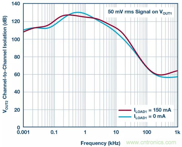 可驅動電流的高精度基準電壓源，它是這樣的&hellip;&hellip;