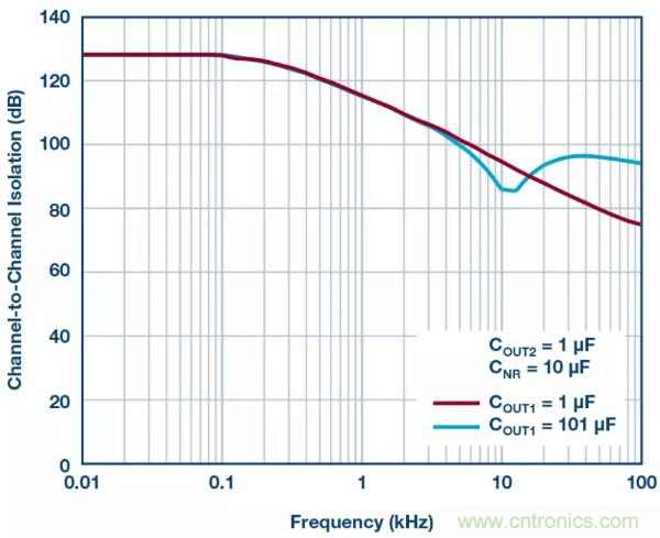 可驅動電流的高精度基準電壓源，它是這樣的&hellip;&hellip;