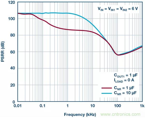 可驅動電流的高精度基準電壓源，它是這樣的&hellip;&hellip;