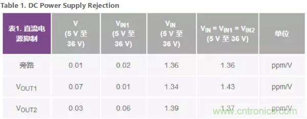 可驅動電流的高精度基準電壓源，它是這樣的&hellip;&hellip;