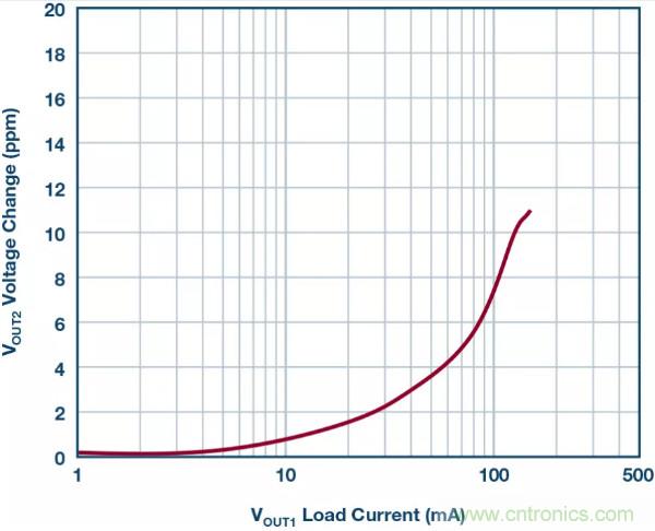 可驅動電流的高精度基準電壓源，它是這樣的&hellip;&hellip;