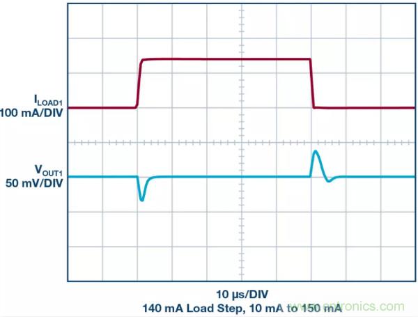 可驅動電流的高精度基準電壓源，它是這樣的&hellip;&hellip;