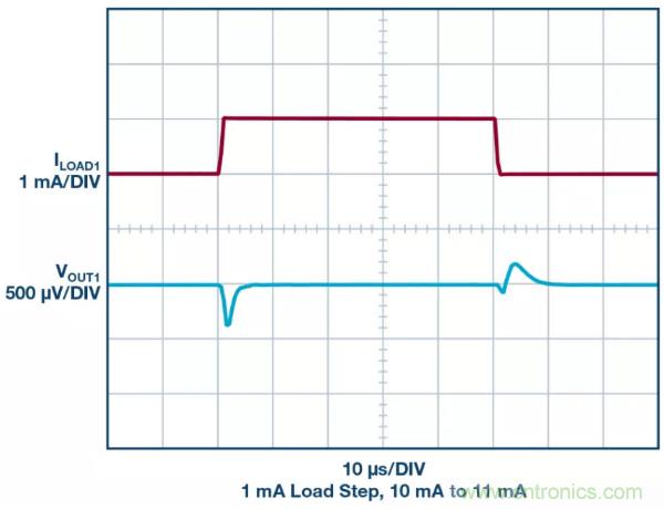 可驅動電流的高精度基準電壓源，它是這樣的&hellip;&hellip;