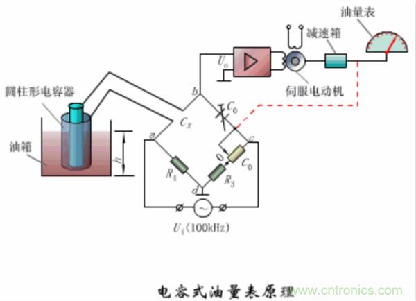 漲知識，電容也可以製造這麼多傳感器！
