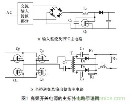 高頻開關電源的電磁兼容問題如何解決？