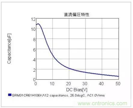選個電容而已，有那麼難麼？