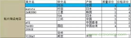選個電容而已，有那麼難麼？