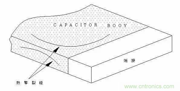 選個電容而已，有那麼難麼？