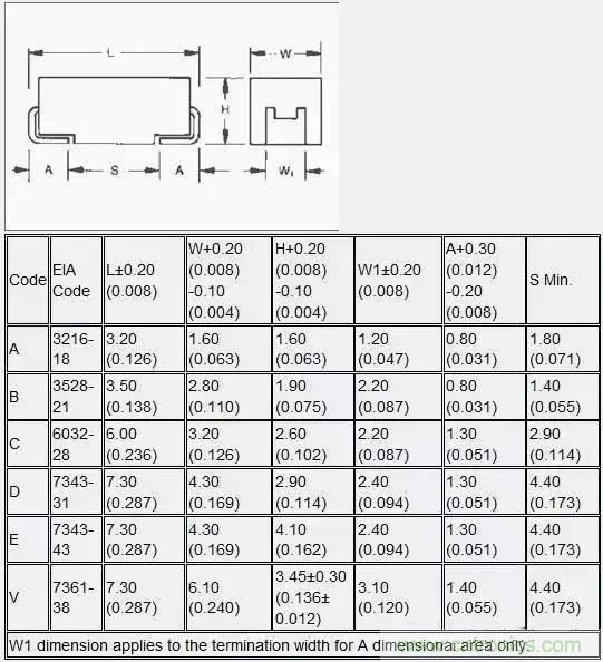 選個電容而已，有那麼難麼？