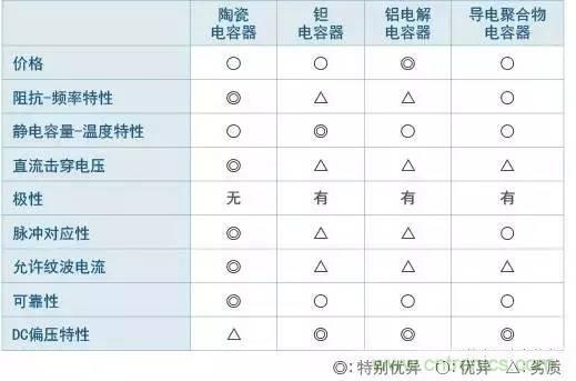 選個電容而已，有那麼難麼？