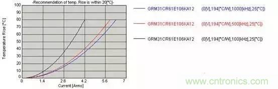 選個電容而已，有那麼難麼？