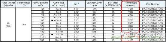 選個電容而已，有那麼難麼？