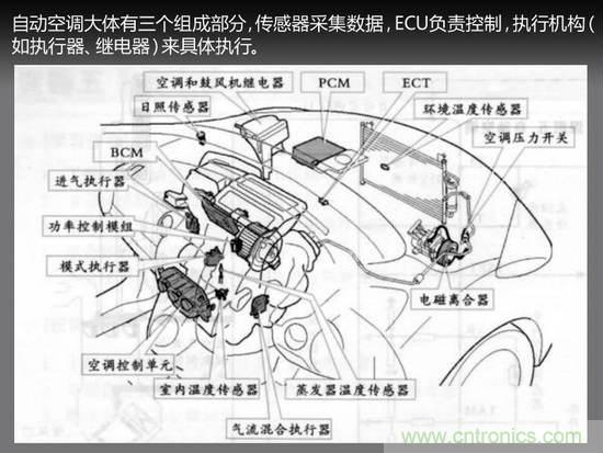 沒想象的那麼簡單 汽車自動空調技術解析