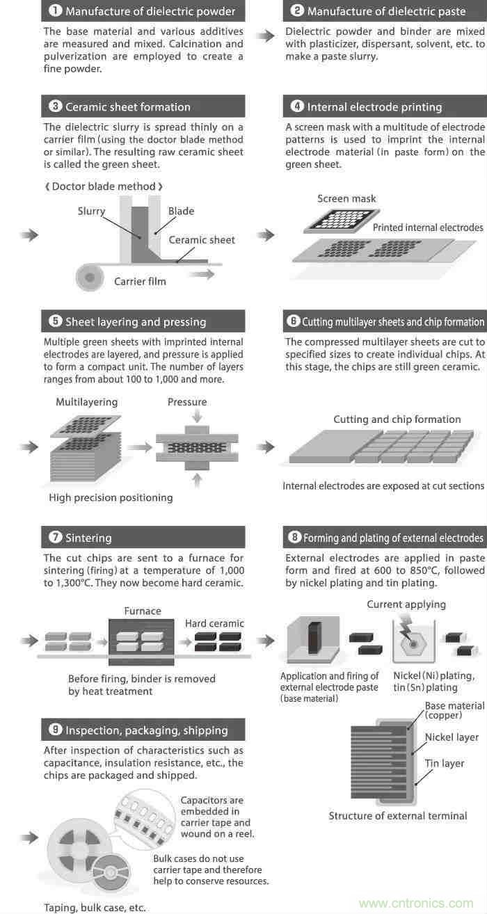 用了那麼多年的電容，但是電容的內部結構你知道嗎？